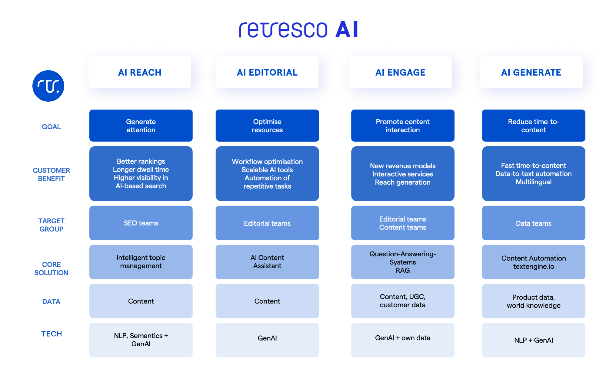 Slide Retresco AI
