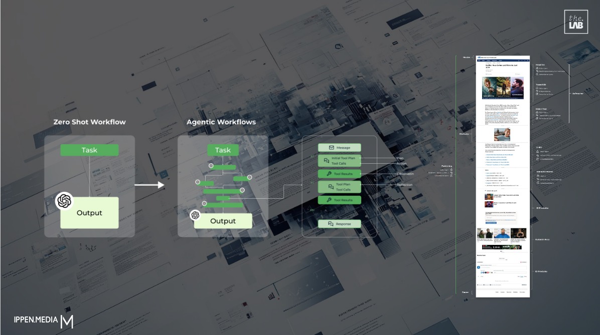 Ippen Digital Agentic Workflows