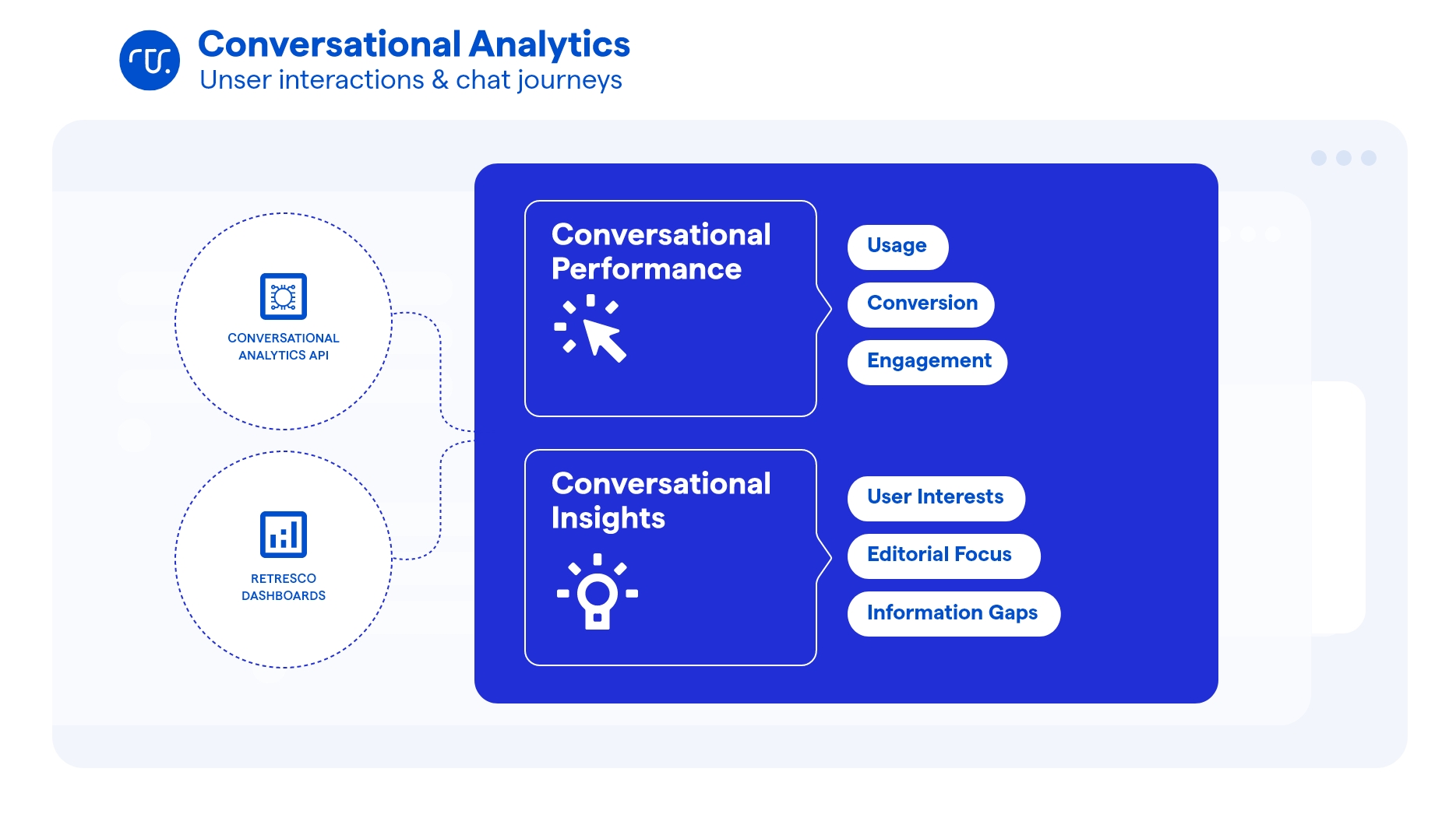 conversational analytics garphis EN jpg
