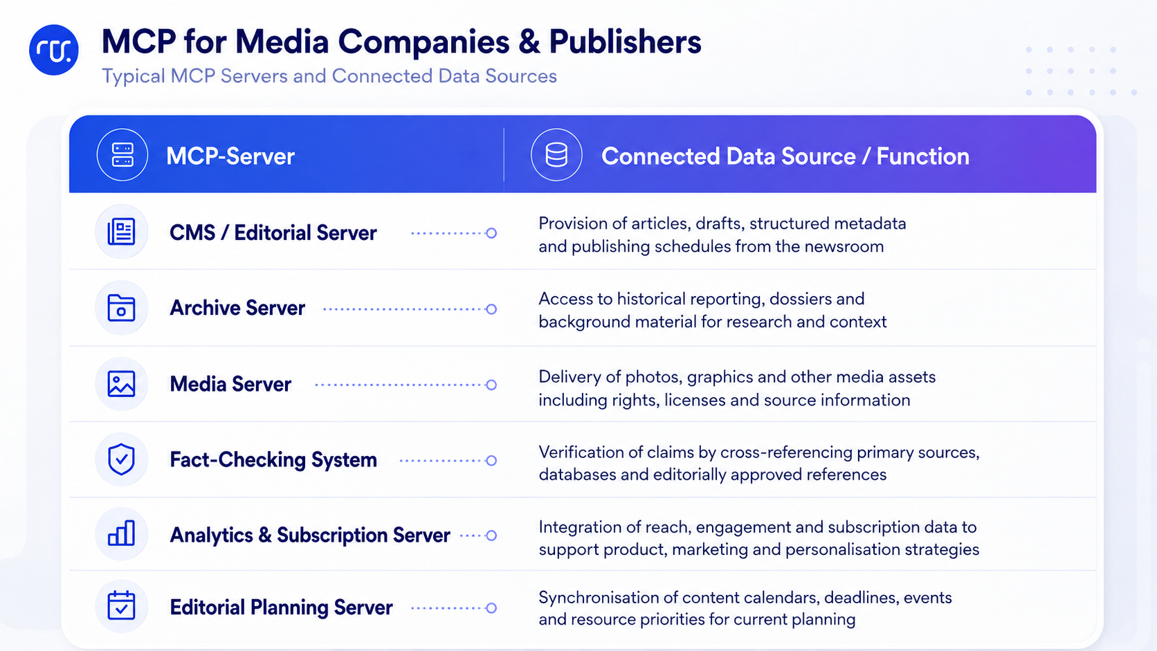 Model Context Protocol MCP Server Applications graphics