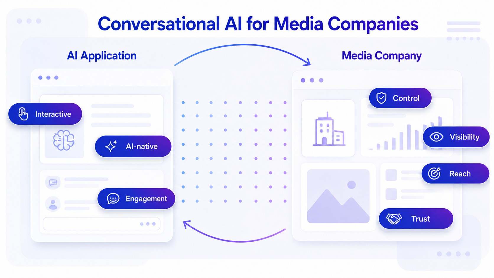 Conversational AI by Retresco graphic