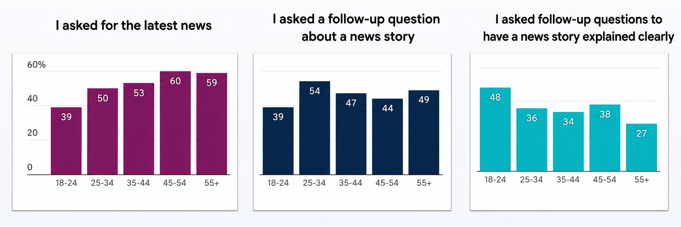 The varied use of news in chat applications (Reuters Institute)