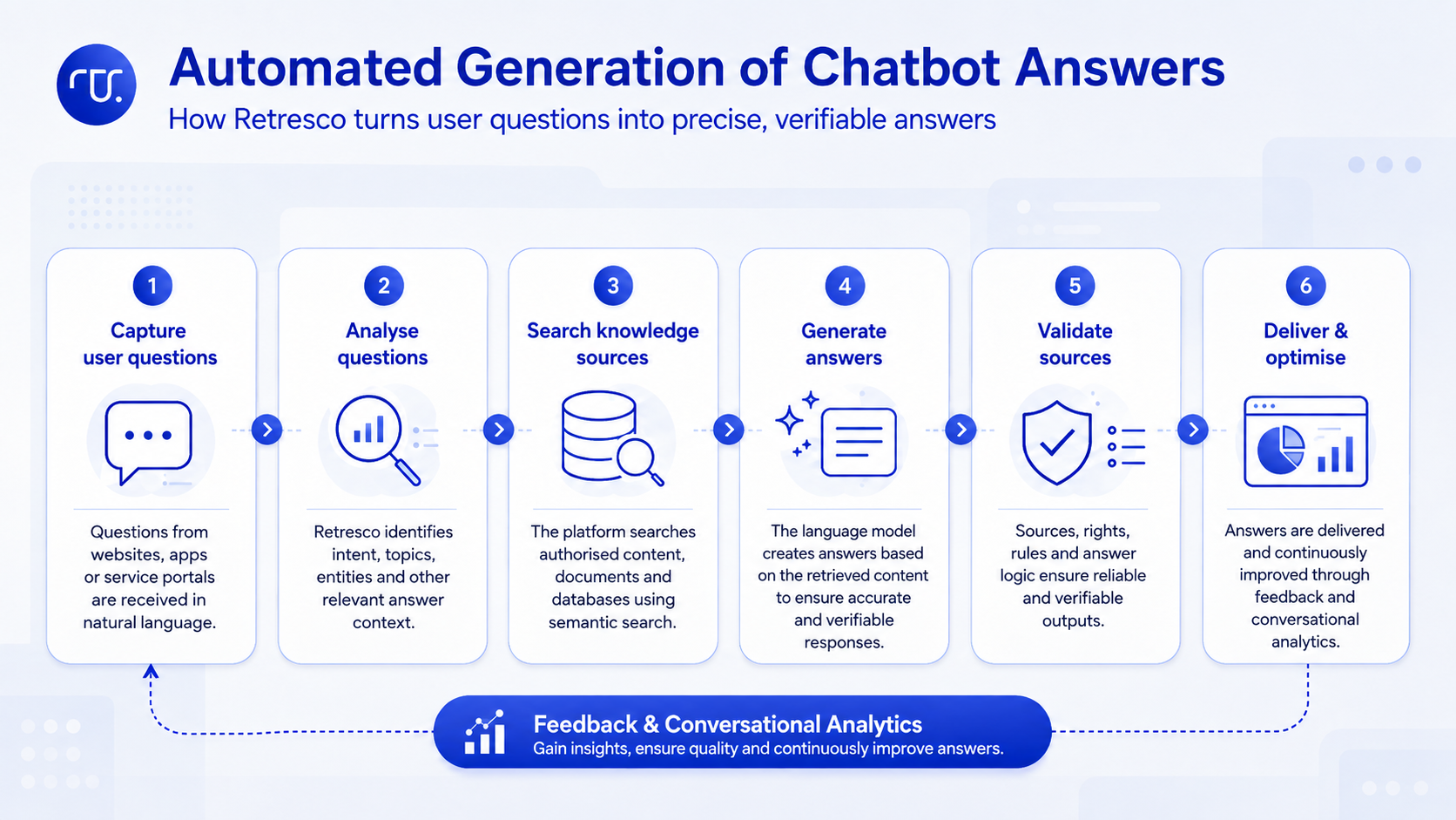 Liquid Content Chatbot Answers EN