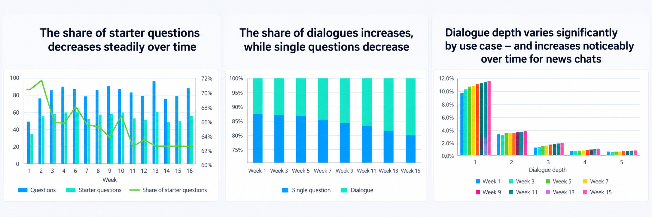 Retresco Customer Analysis: Sample Questions for AI Chatbots And Interactive Information Services