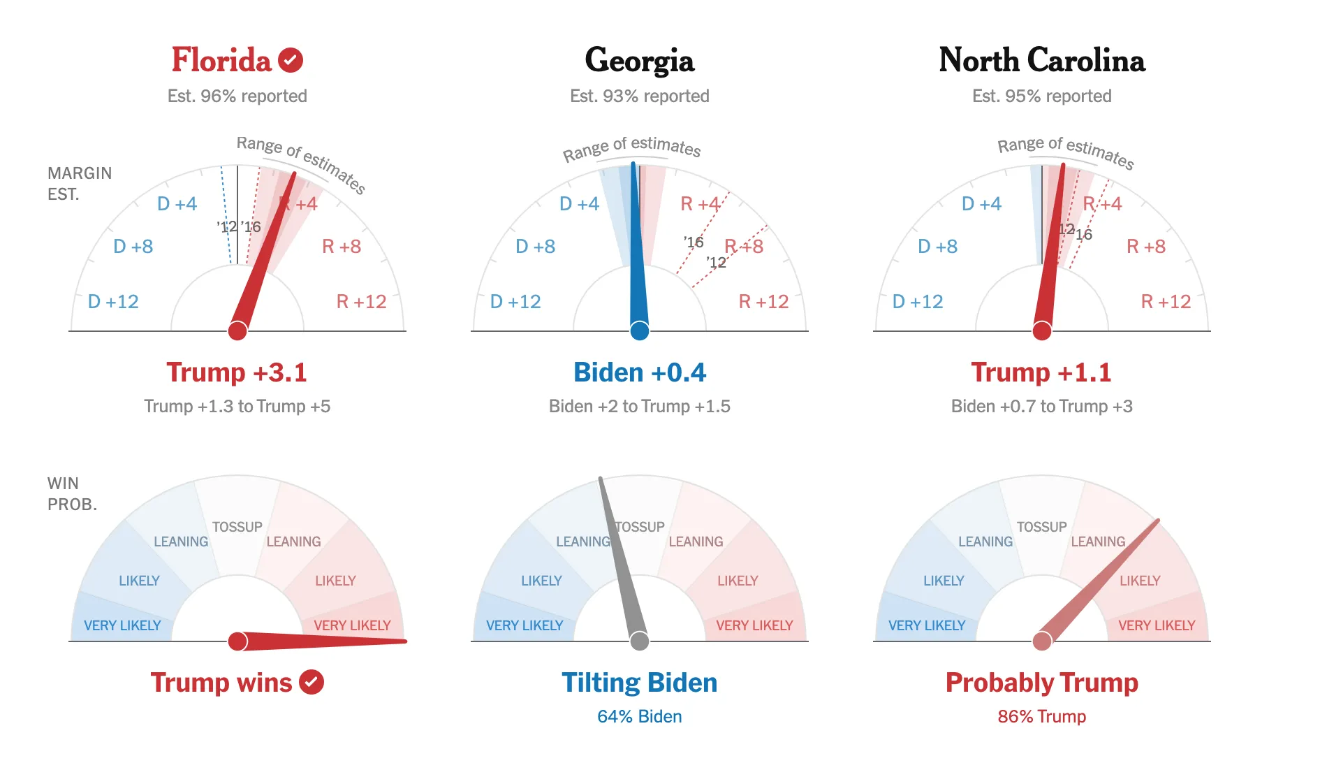 Election Needle New York Times