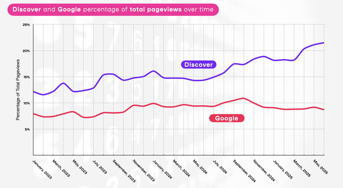 SEO Marketers