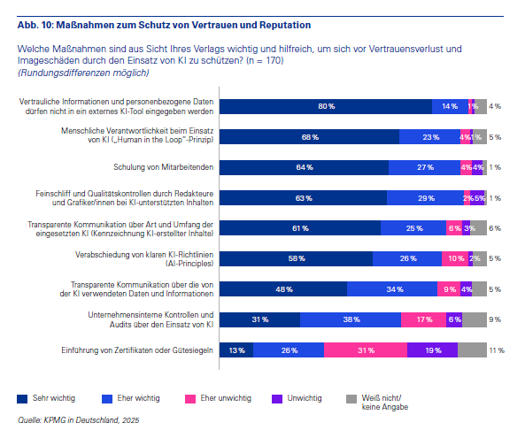 1KMPG MVFP Verlagstrends