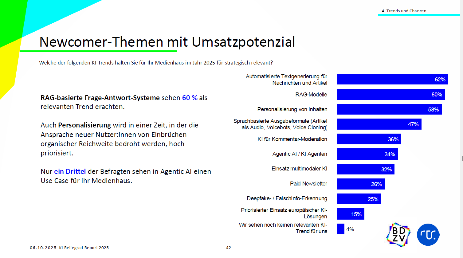 2KMPG MVFP Verlagstrends