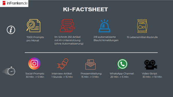 KI Factsheet infranken