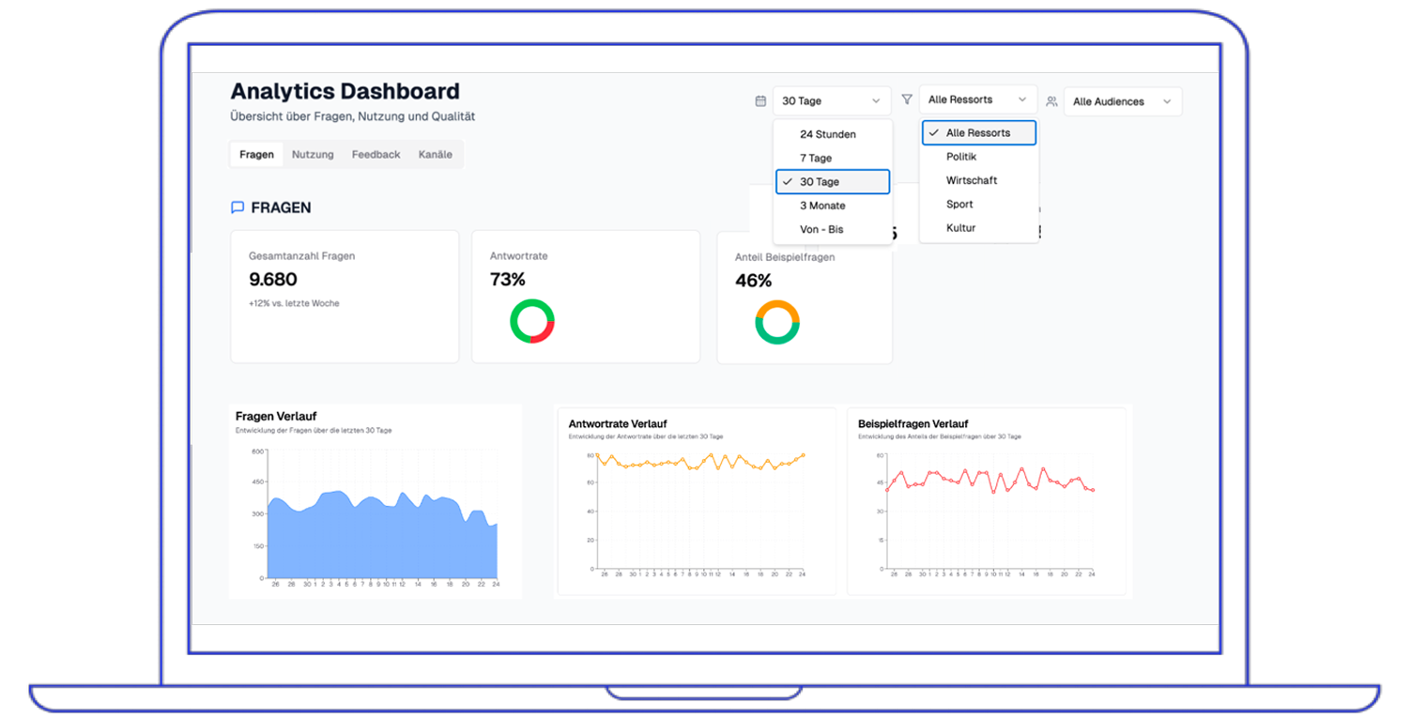 Vorteile für Verlag