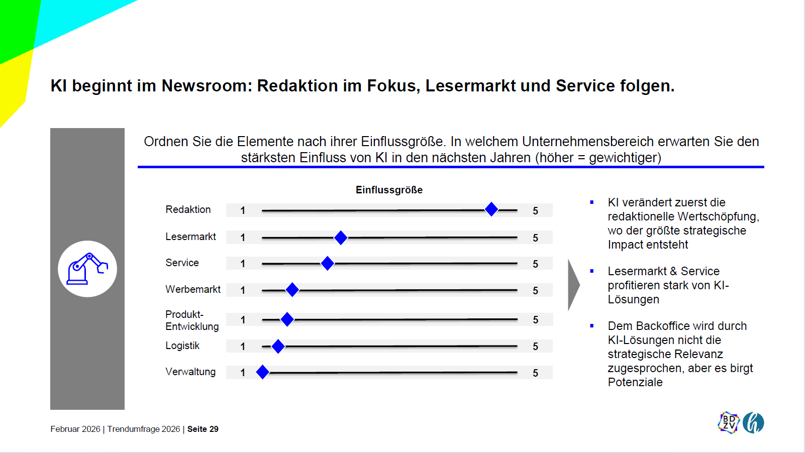 BDZV Trendumfrage 2026 2