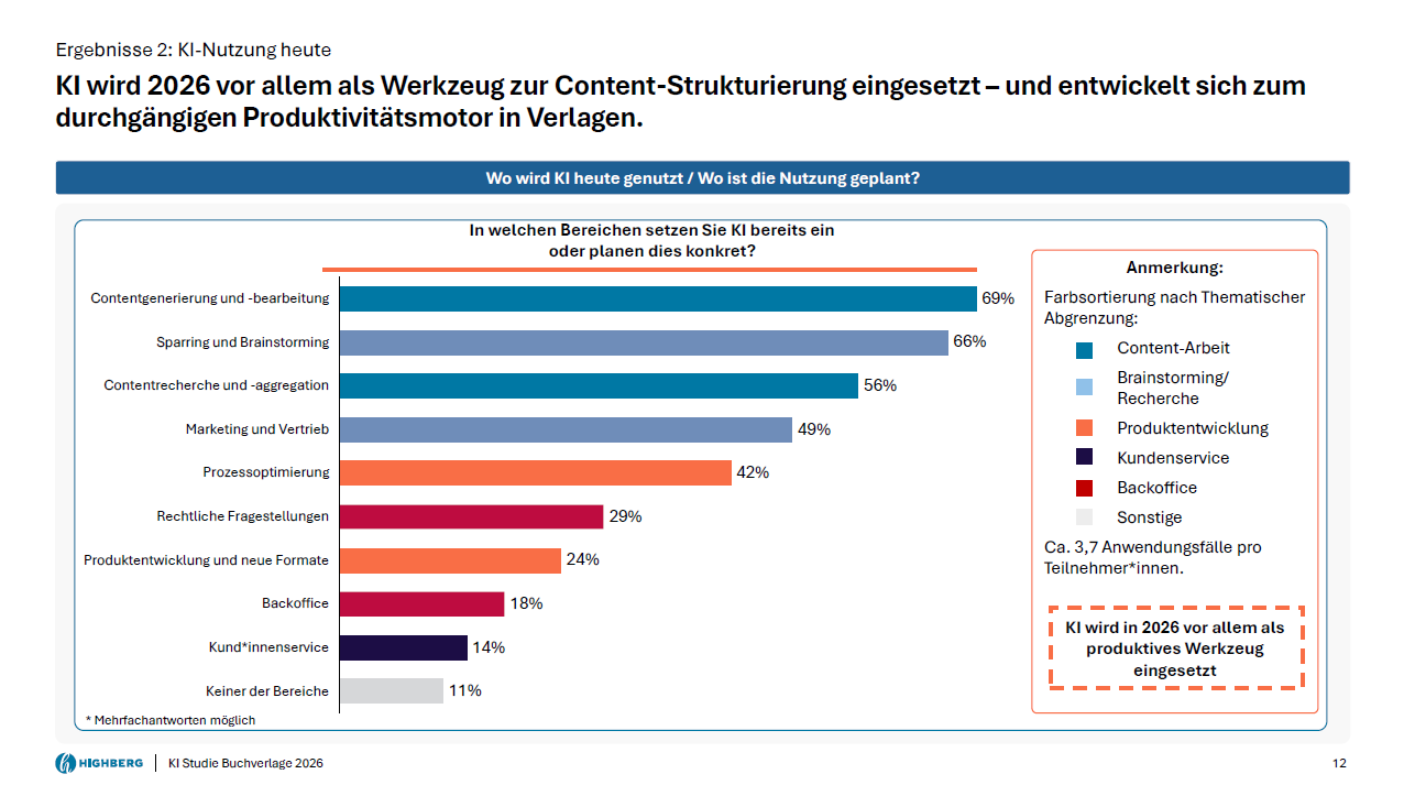 KI Studie IG Digital
