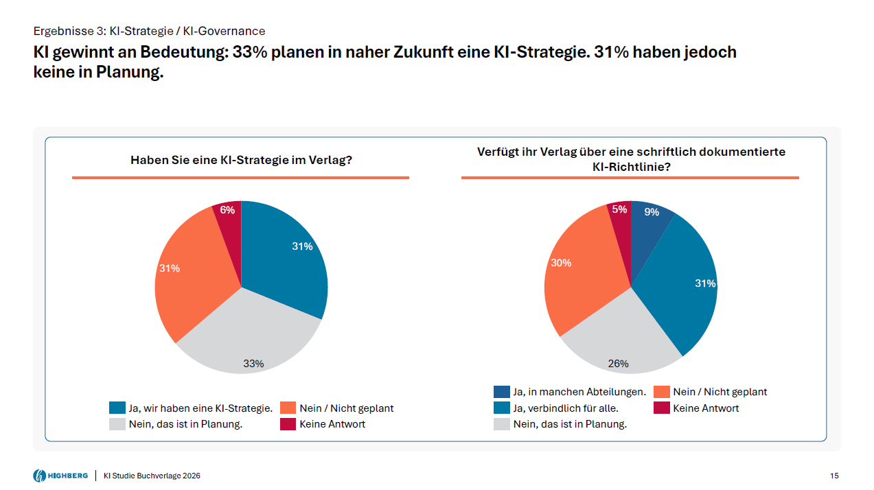 KI Studie IG Digital 2