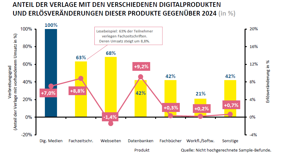 Fachpresse Statistik1