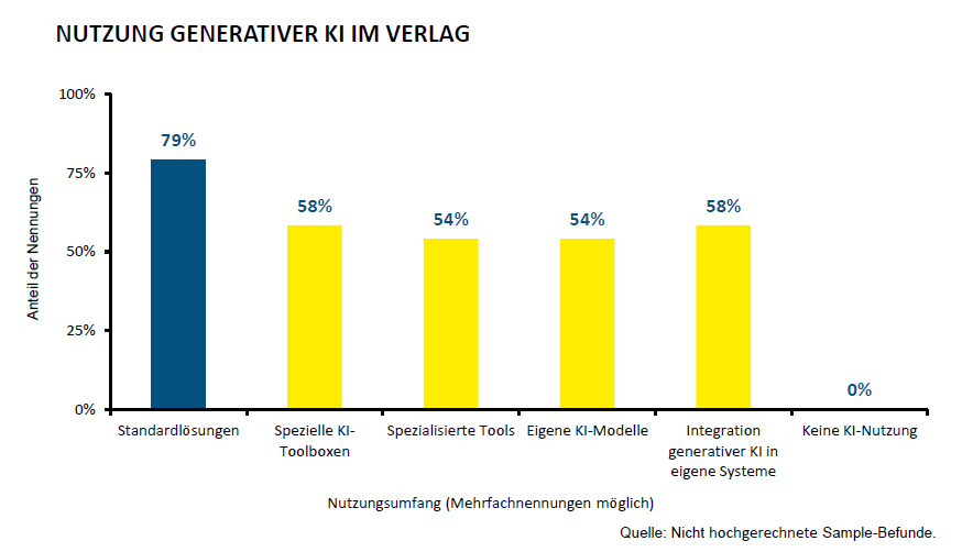 Fachpresse Statistik2