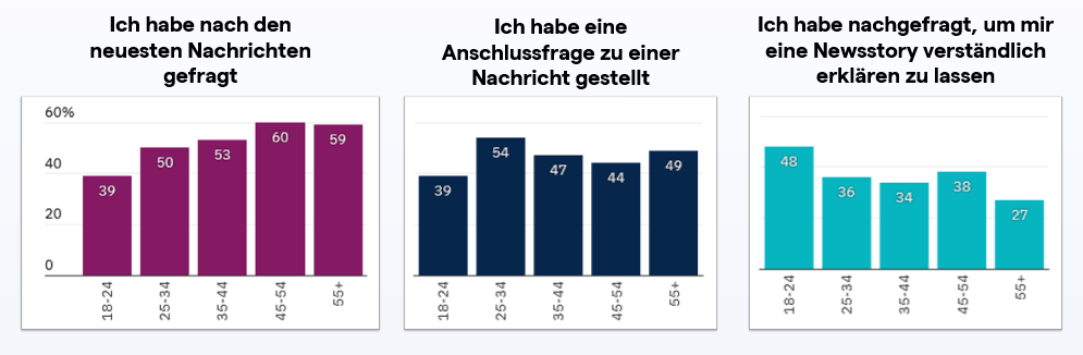 Reuters Institute Chats