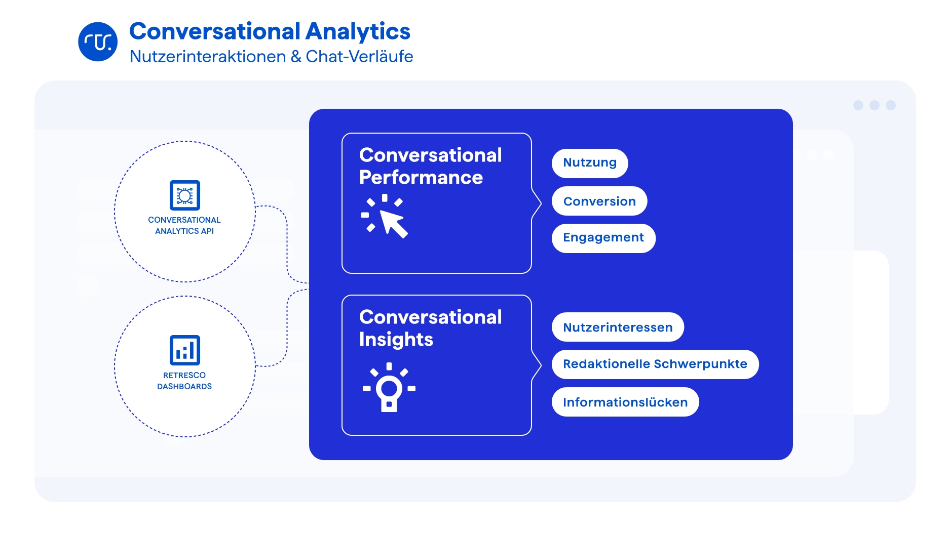 conversational analytics garphis DE jpg