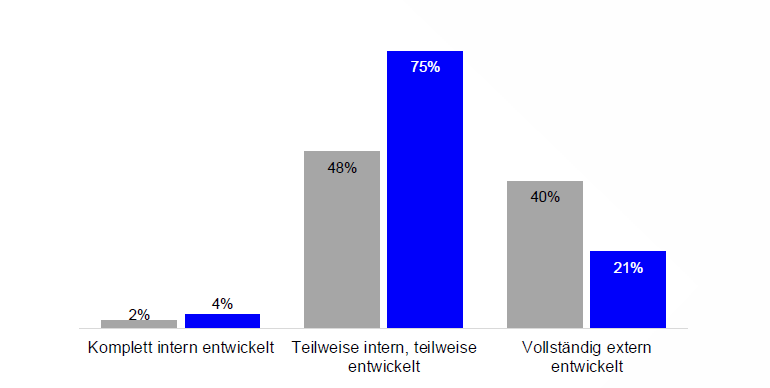 KI-Entwicklung in Medienhaeusern BDZV