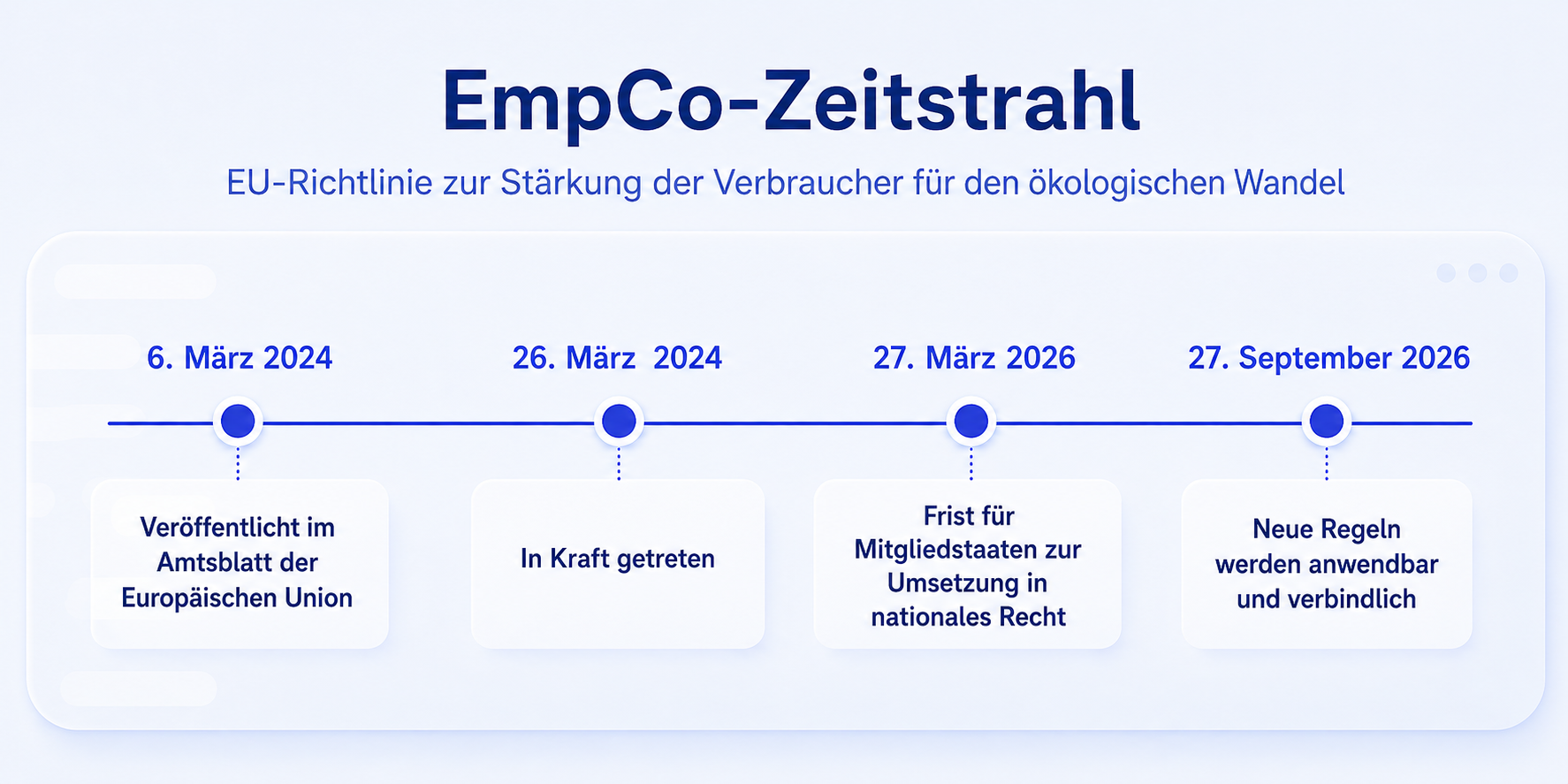 EmpCo Zeitstrahl Grafik
