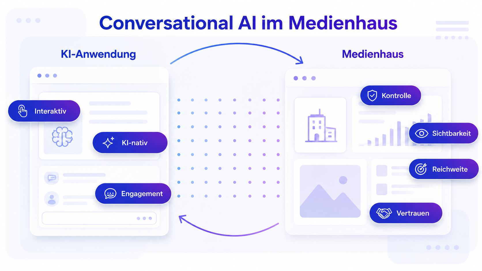 MCP Conversational AI macht journalistische Angebote Hauptgrafik