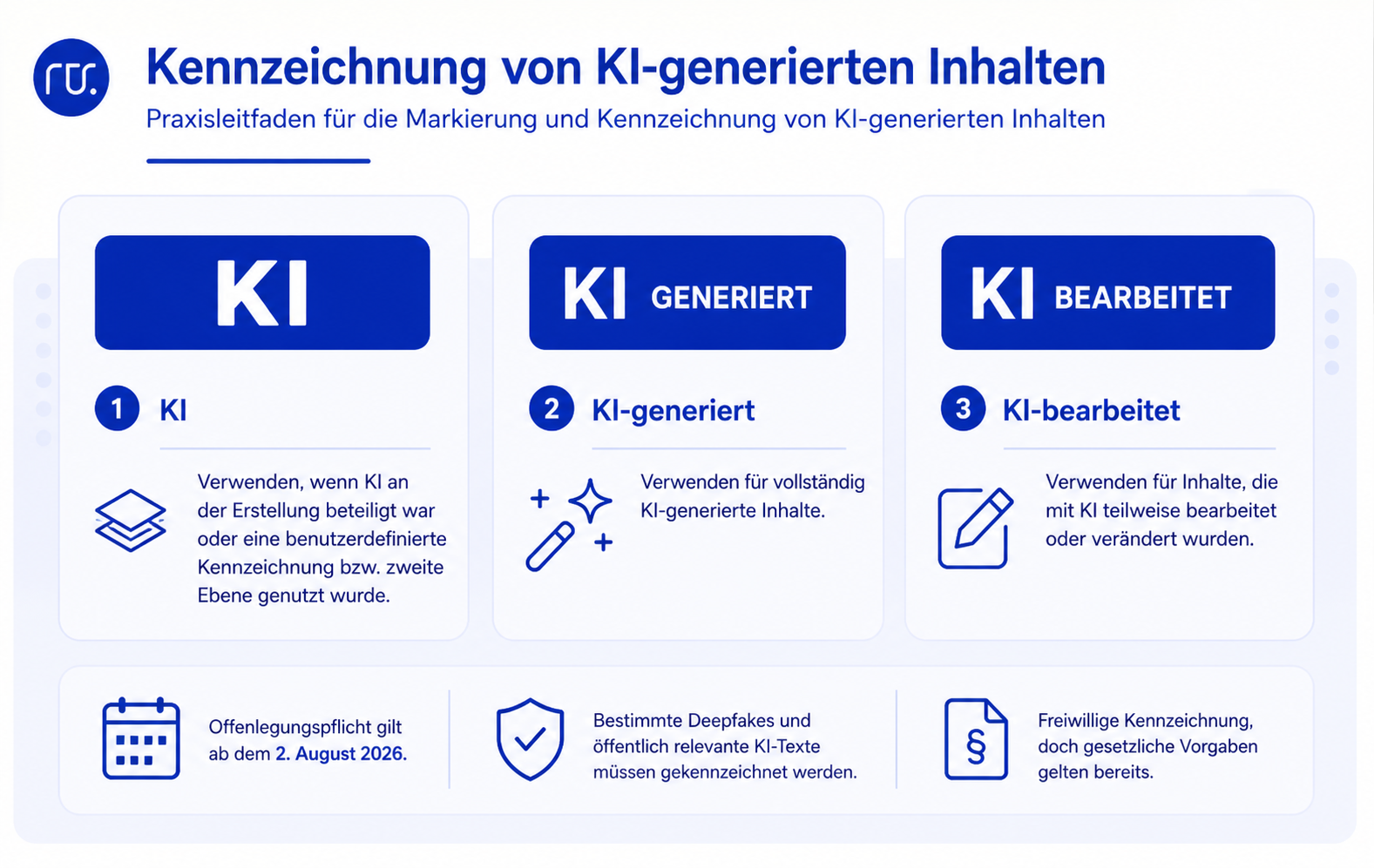 Retresco KI-Kennzeichnungspflicht