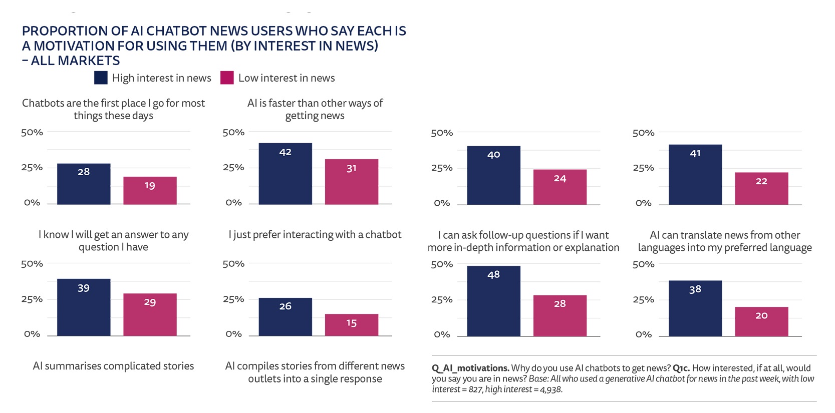 Reuters Studie KI-Chatbots im News-Bereich