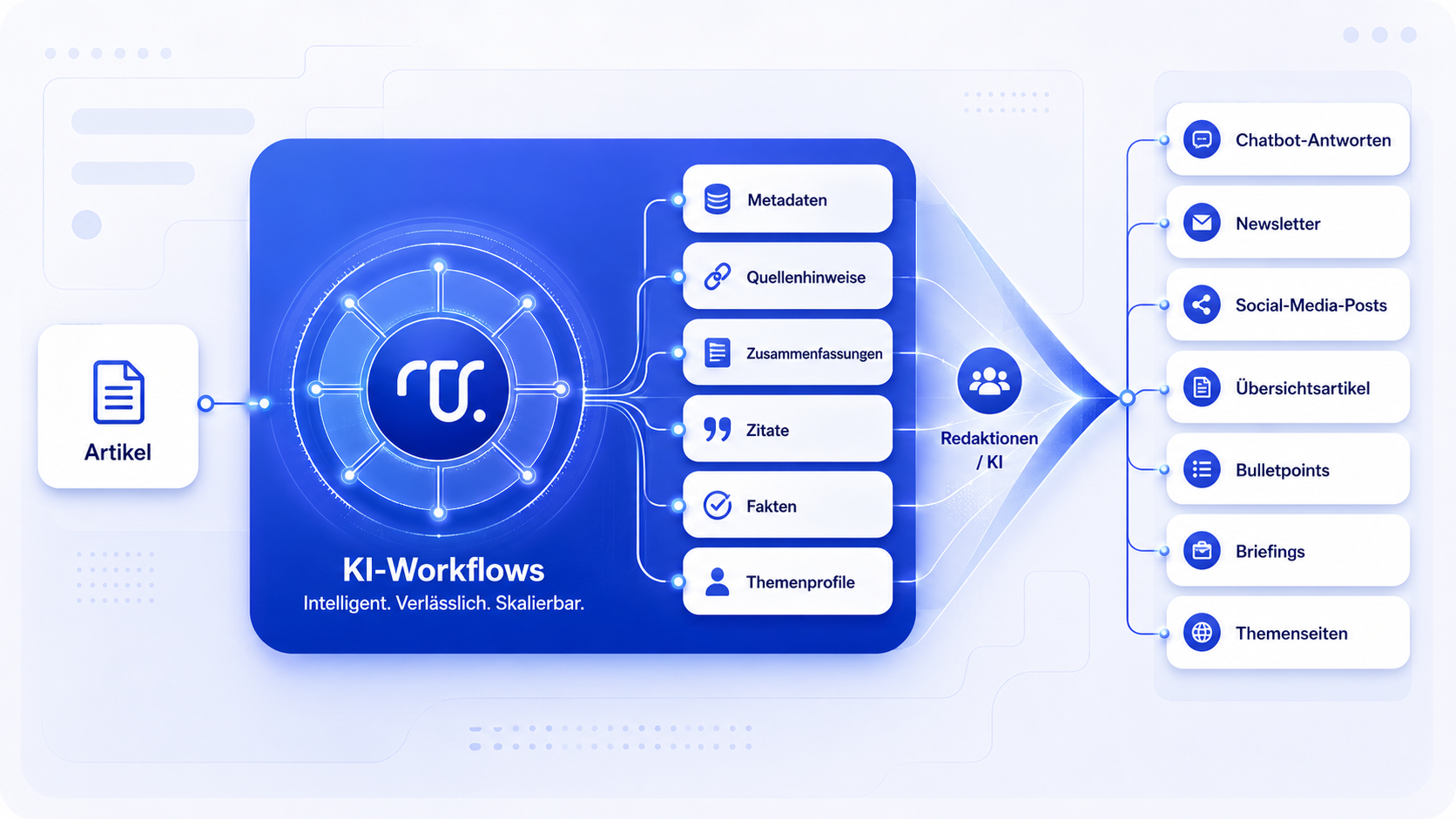 Liquid-Content-Workflows: vom redaktionellen Ausgangsartikel zu flexibel rekombinierbaren Inhaltselementen