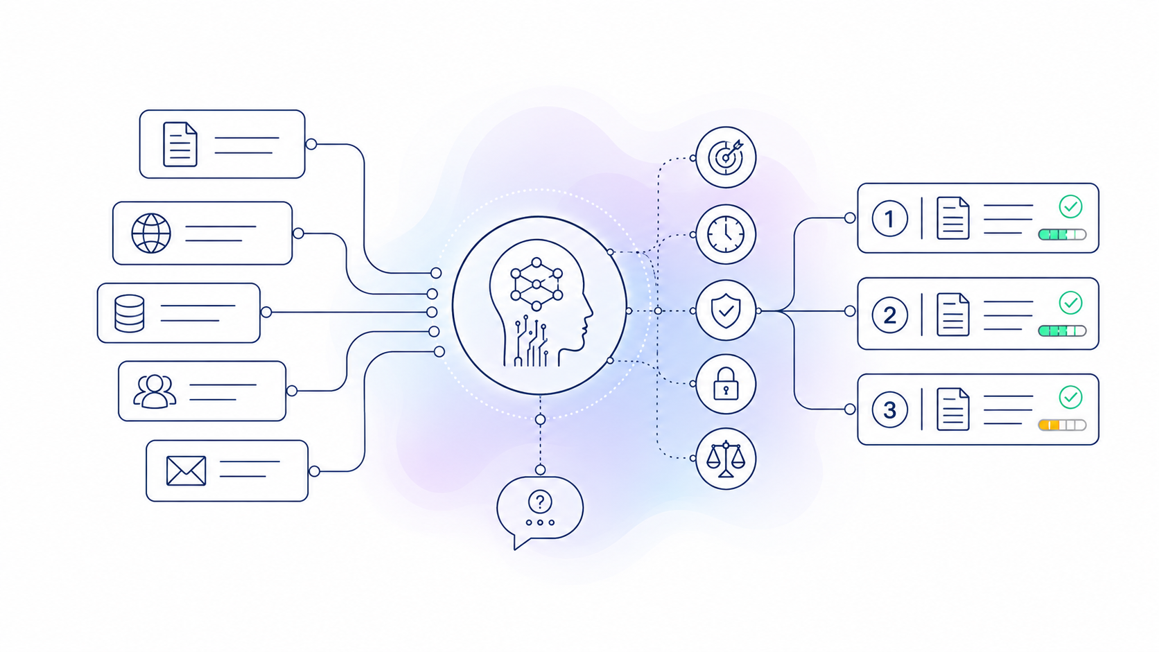 Intelligente KI-Chatbots mit Agentischer KI: Die Zukunft der Kundenkommunikation