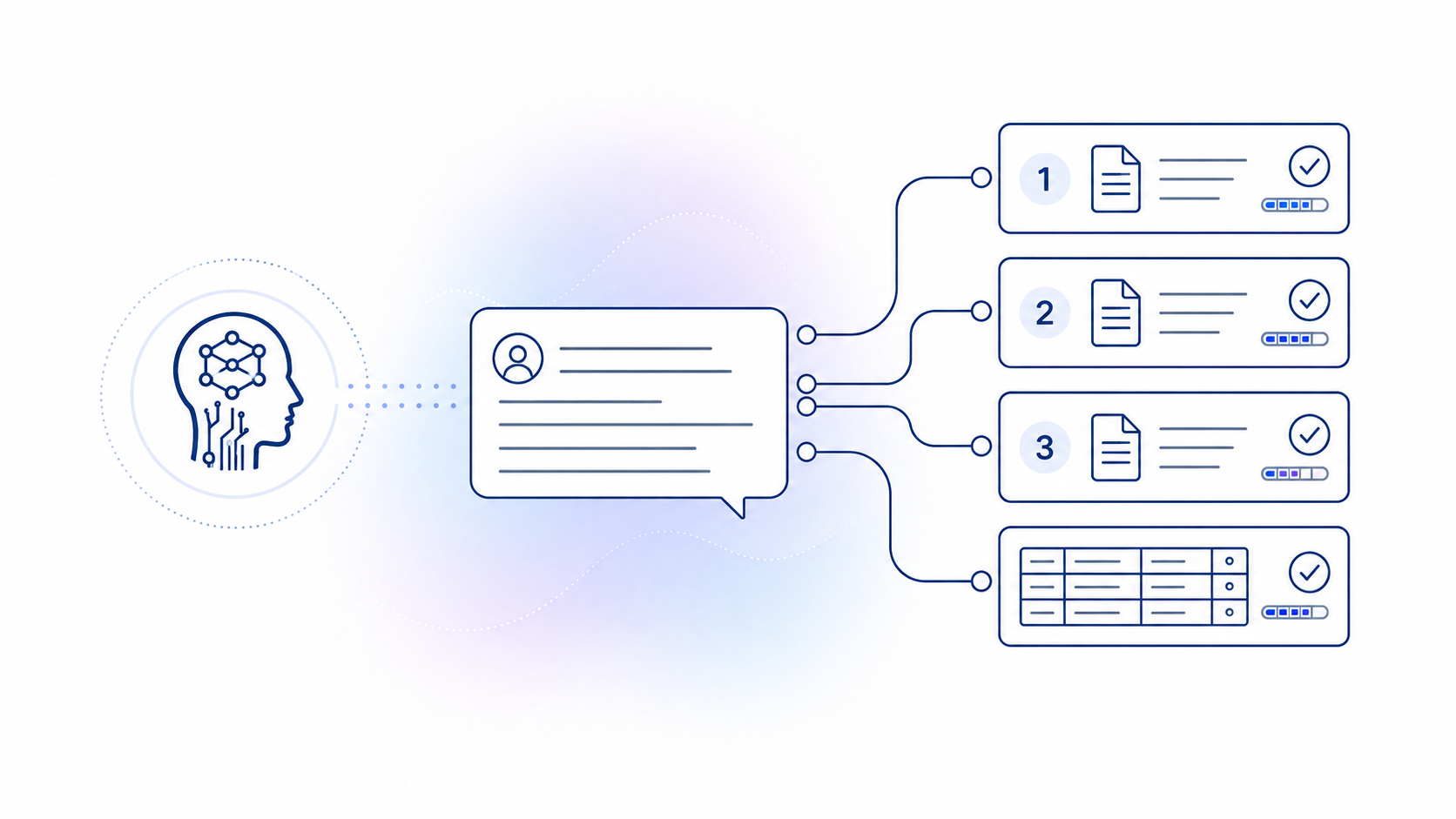 Intelligente KI-Chatbots mit Agentischer KI: Die Ergebnisse fließen direkt in Services und Workflows ein