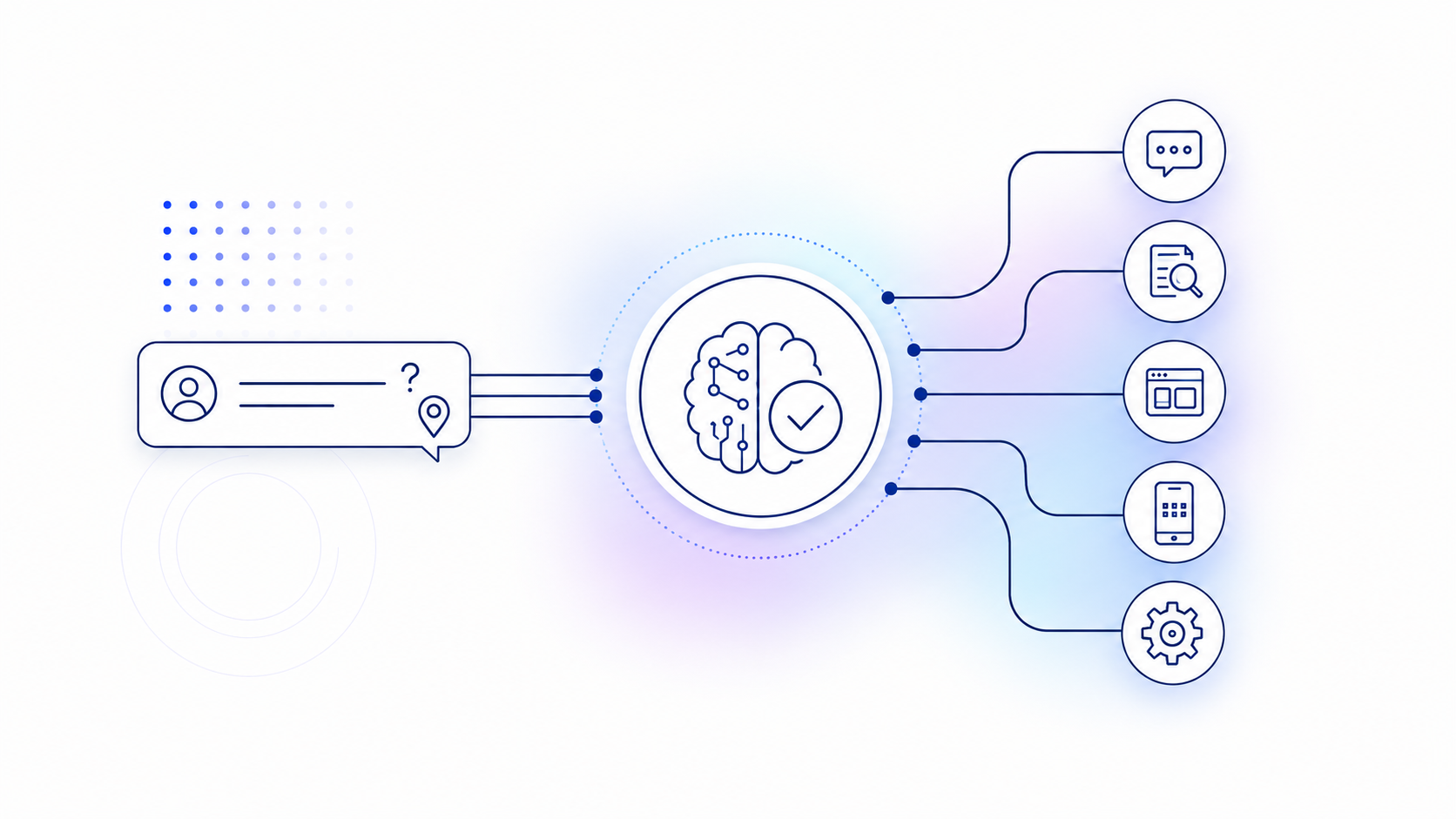 Intelligente KI-Chatbots mit Agentischer KI: Die Zukunft der Kundenkommunikation