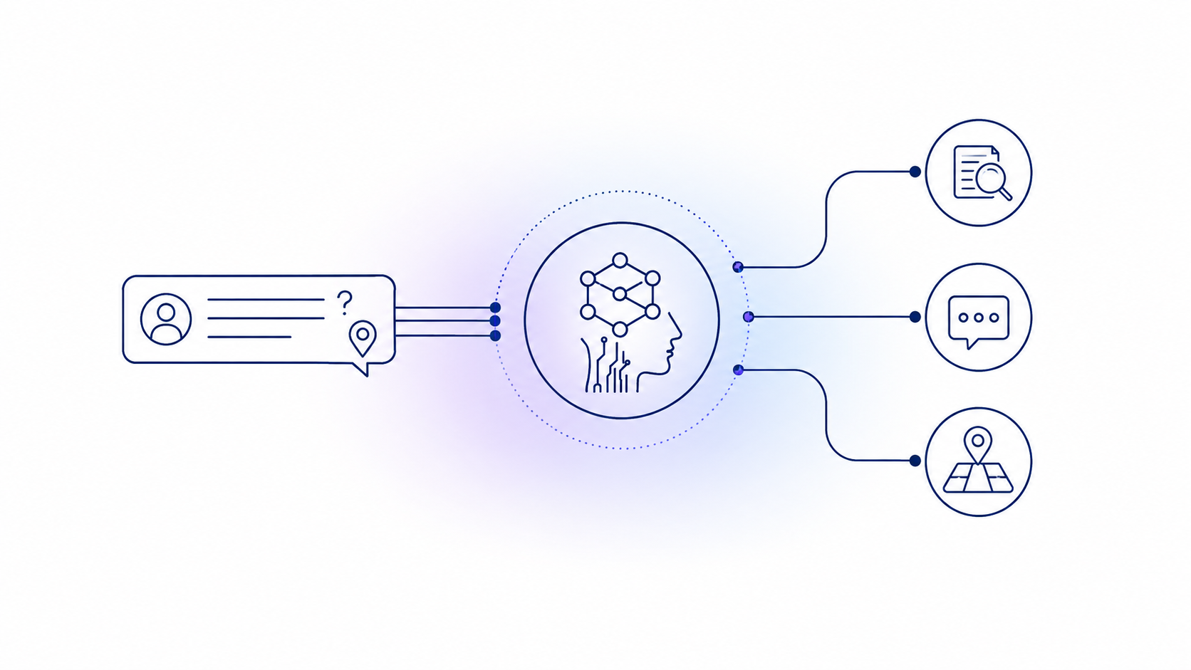 Intelligente KI-Chatbots mit Agentischer KI: Die Nutzeranfrage wird verstanden