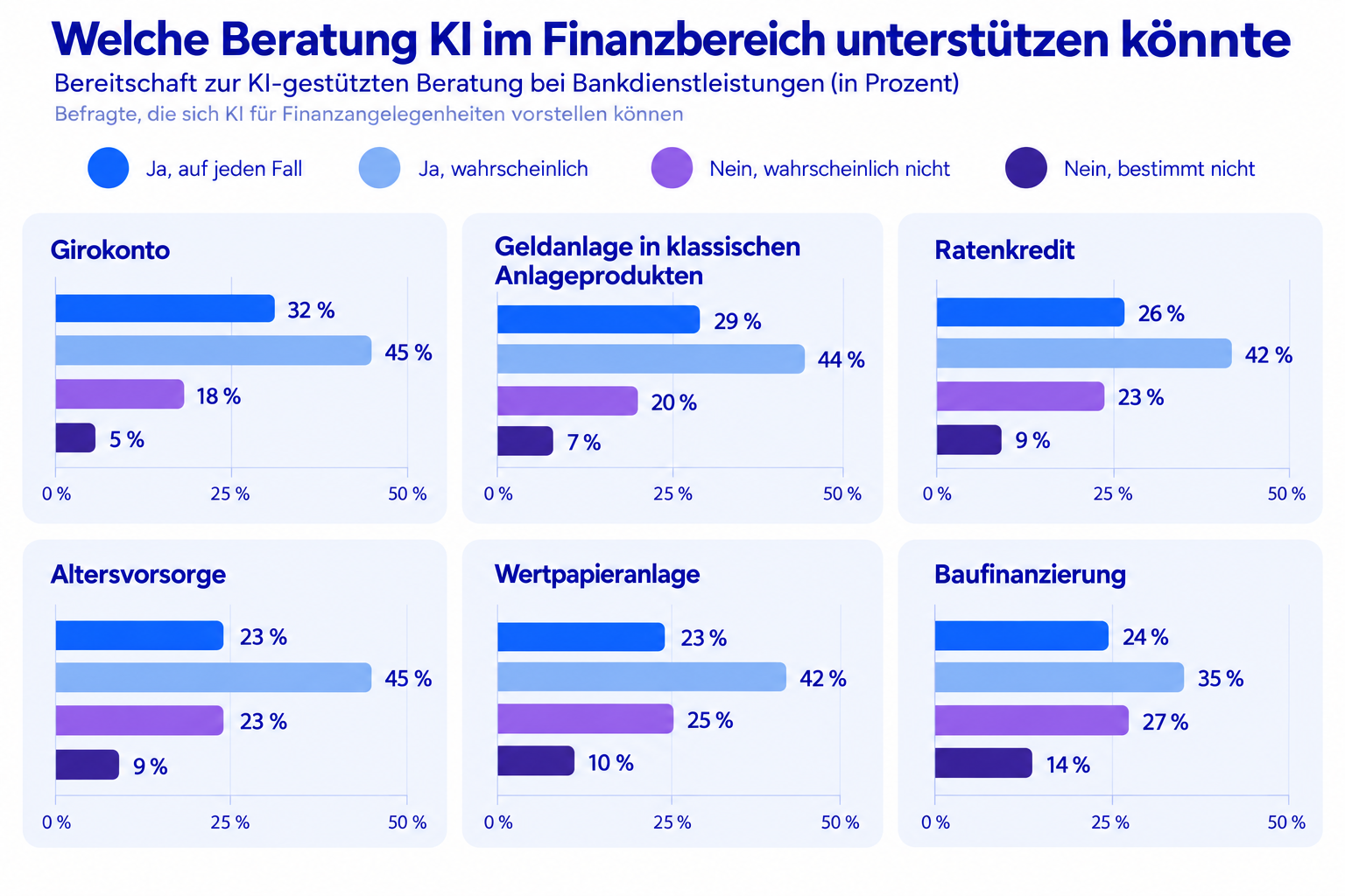 Postbank FAZ: Offen für KI-gestützte Finanzberatung: vom Girokonto bis zur Baufinanzierung (Postbank/FAZ)