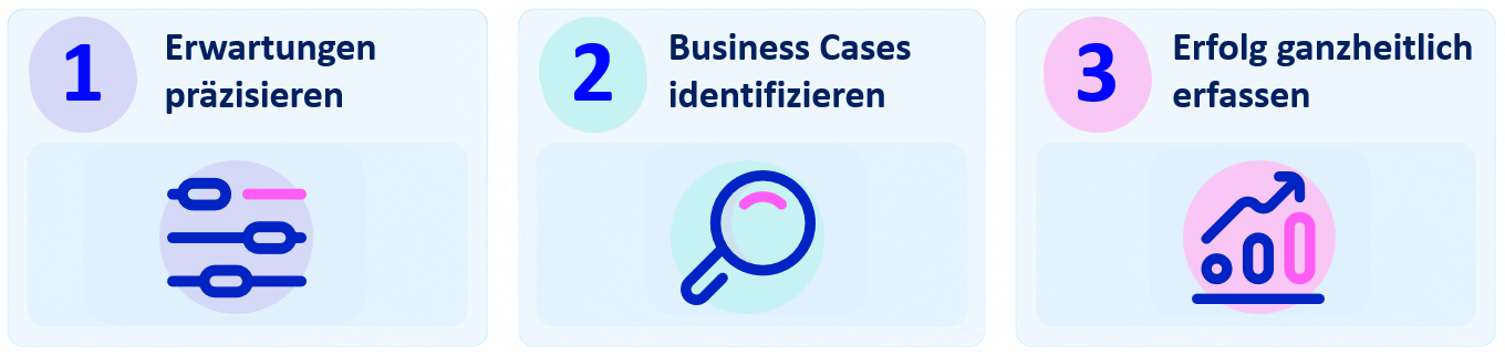 Drei Ansatzpunkte Medienhäusern: KI-Reife in deutschen Medienhäuser, das sind die To-Dos